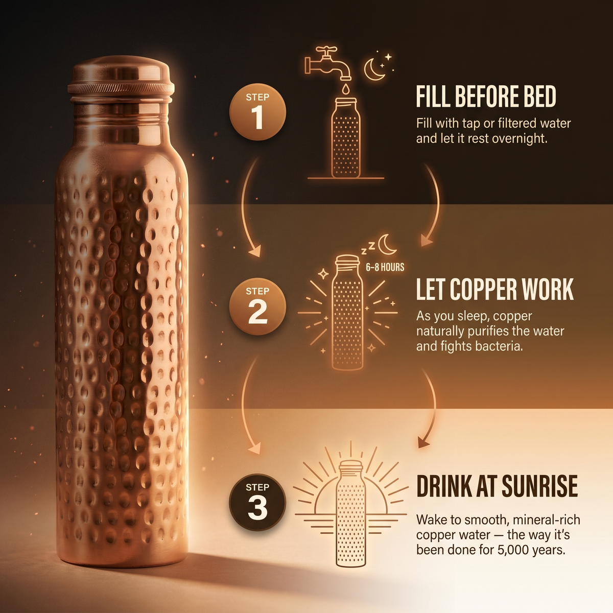 Luvenora's Pure Copper Water Bottle